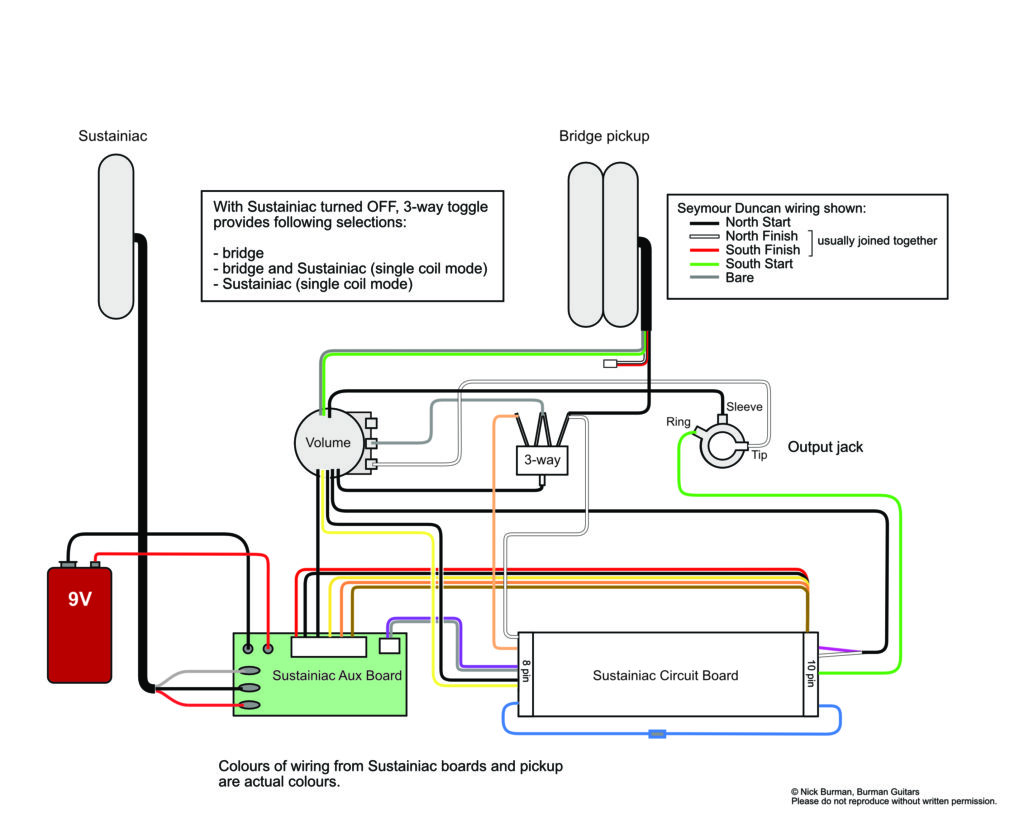 Sustainiac wiring, how to wire Sustainiac, custom guitar wiring, Sustainiac single coil, Sustainiac pickup
